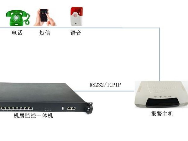 機房溫度高需要電話告警有什么設備推薦嗎？