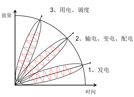 中國(guó)智能電網(wǎng)簡(jiǎn)史9