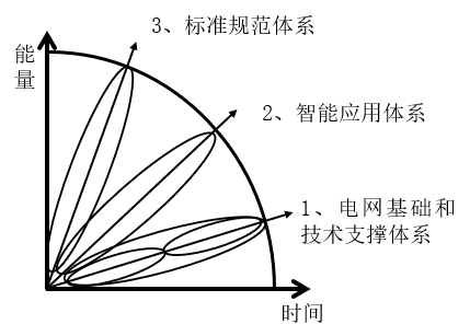 中國(guó)智能電網(wǎng)簡(jiǎn)史11