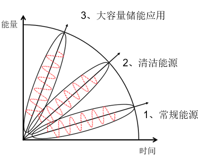 中國(guó)智能電網(wǎng)簡(jiǎn)史12