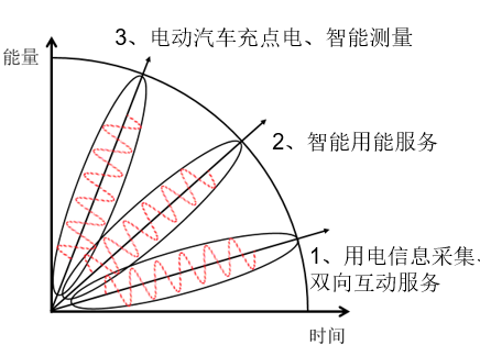 中國(guó)智能電網(wǎng)簡(jiǎn)史14