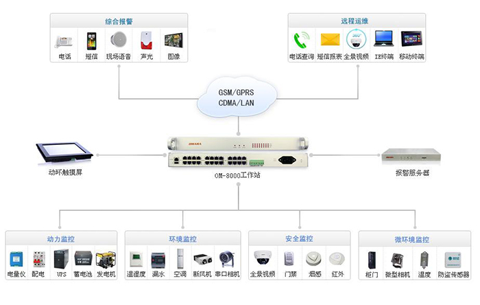 邁世信息智慧機房