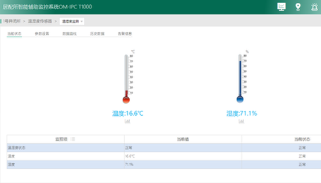 溫濕度監測顯示