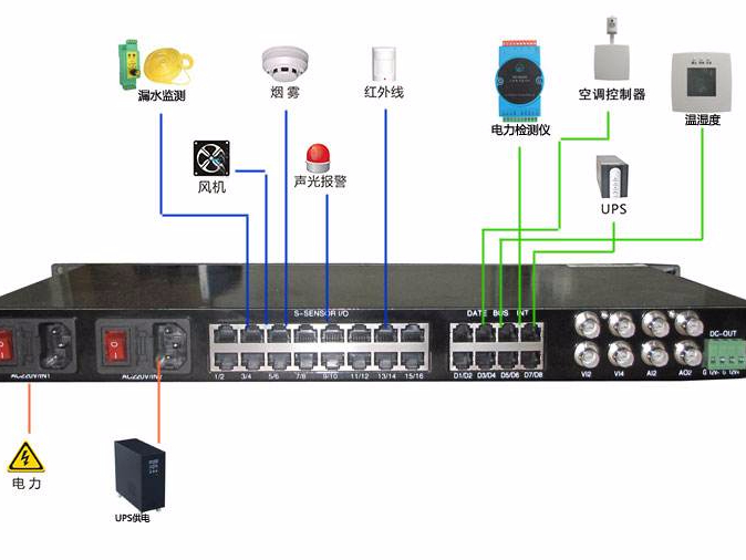 機房硬件監(jiān)控有必要嗎？