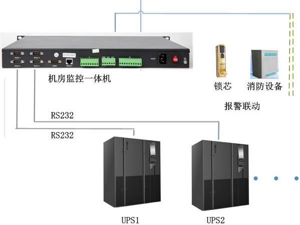 UPS接入模塊