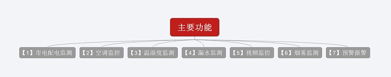 主要功能：市電配電監測、空調監控、溫濕度監測、漏水監測、視頻監控、煙霧探測、預警報警