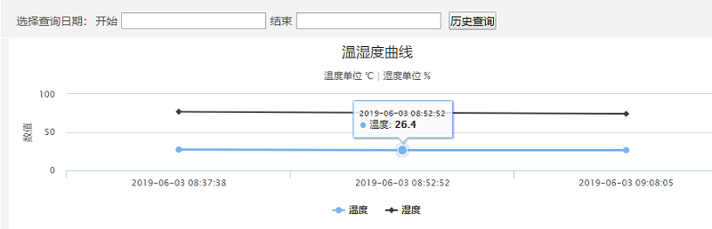 動環監控系統歷史數據圖例