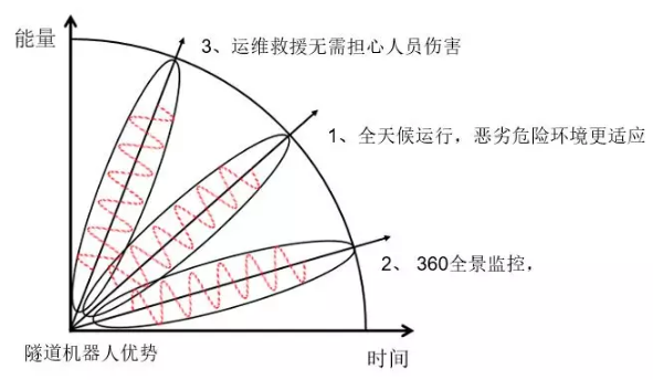 邁世交通隧道機器人優勢？