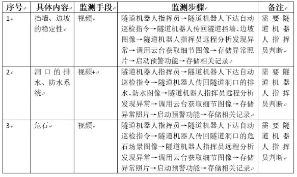 隧道洞口監測