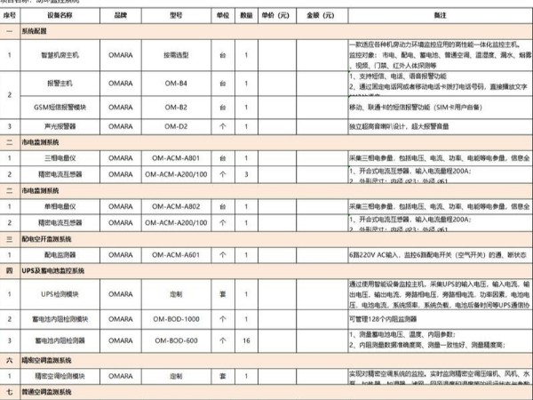 it機房環控檢測清單，這里有！