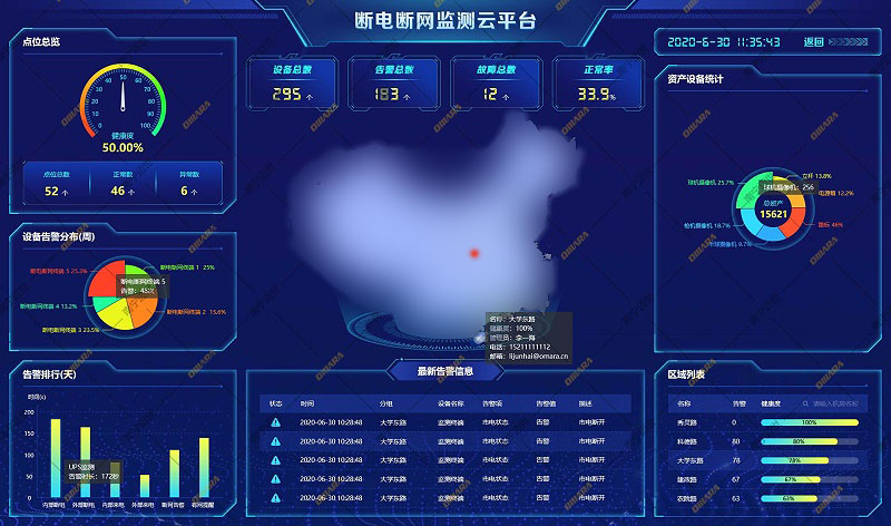 斷電斷網監測云平臺主界面圖