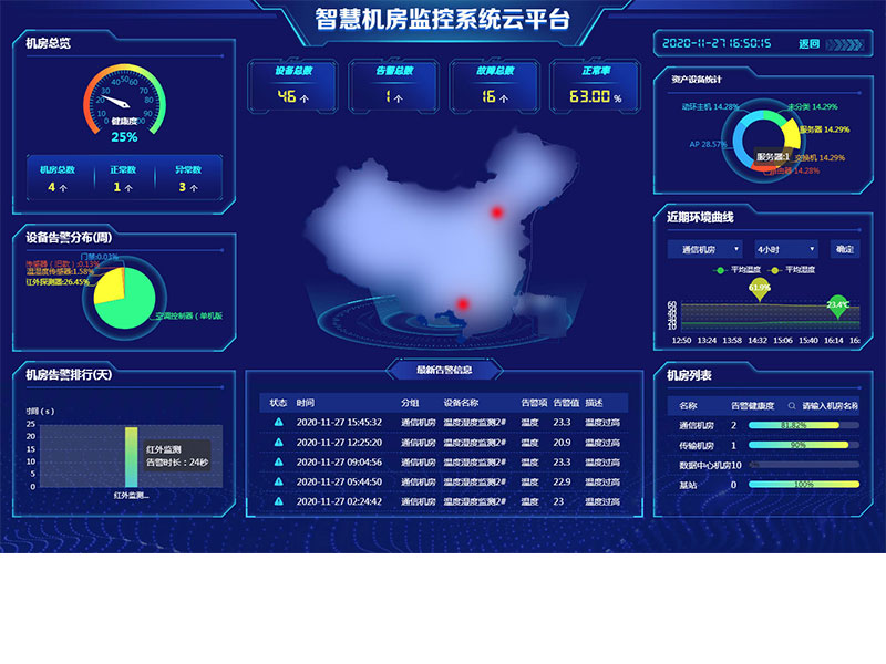 機房監控集中管理平臺