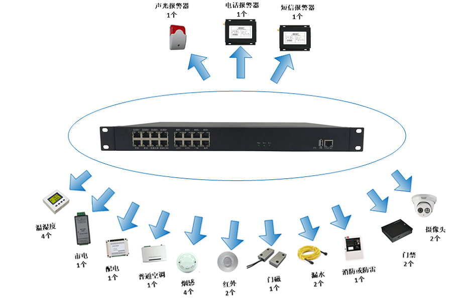 智慧機房監控系統拓撲圖