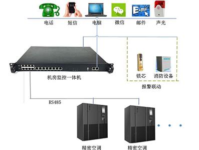 精密空調(diào)接入動(dòng)環(huán)采集器