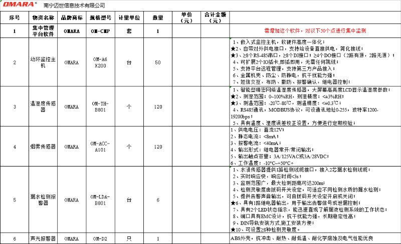 "兩化"試點(diǎn)建設(shè)倉(cāng)庫(kù)智能化監(jiān)控系統(tǒng)報(bào)價(jià)清單