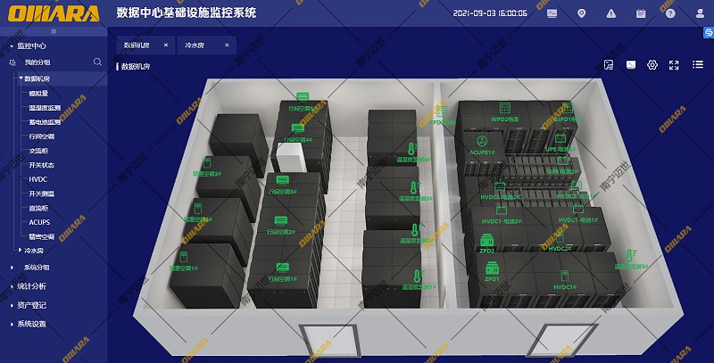 數據中心基礎設施監控系統---我的分組---數據機房