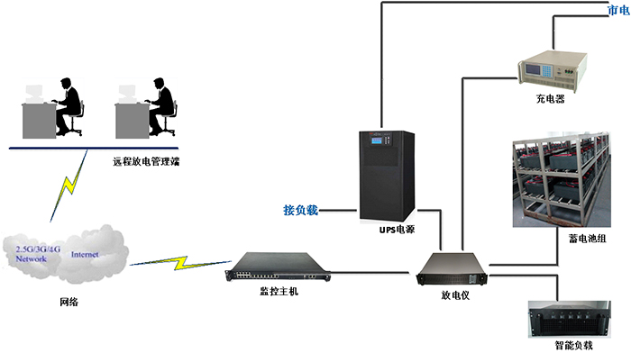 組網(wǎng)結(jié)構(gòu)