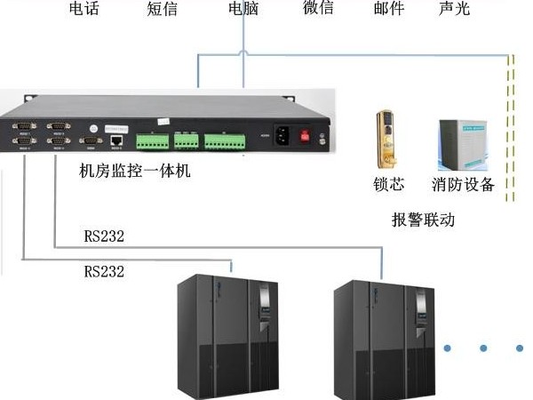 UPS多功能網絡監控管理，可以實現嗎？