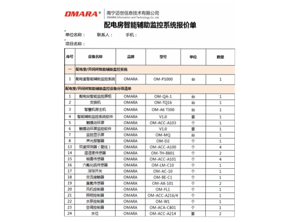 配電房智能化清單包括哪些設備？