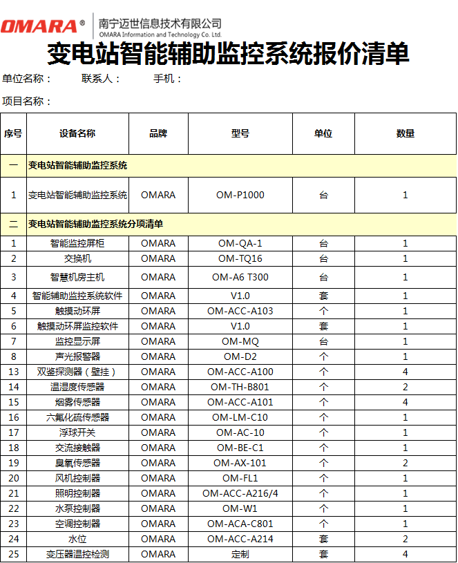 智能輔助設(shè)備監(jiān)控系統(tǒng)清單報價