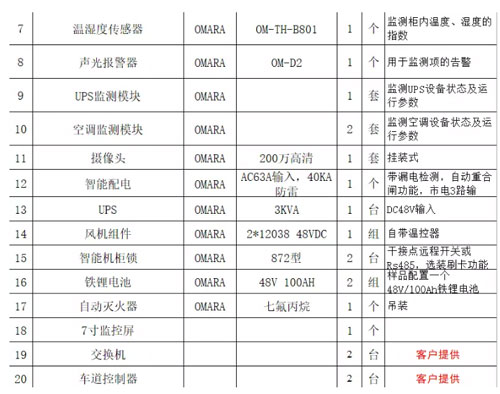 高速公路ETC門架系統一體化智能機柜設備清單及預算2