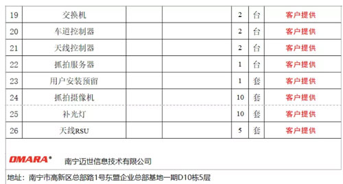 高速公路ETC門架系統一體化智能機柜設備清單及預算3