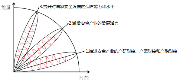 安全行業大會·初衷