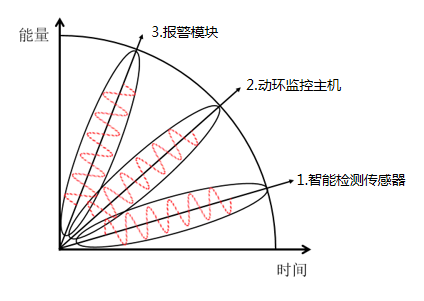 工業(yè)機(jī)房空調(diào)及動力監(jiān)控系統(tǒng)的組成