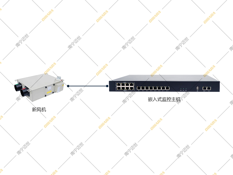 新風機控制