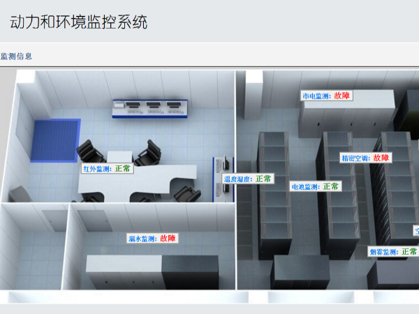 實現統一遠程管理的機房監測系統后臺軟件