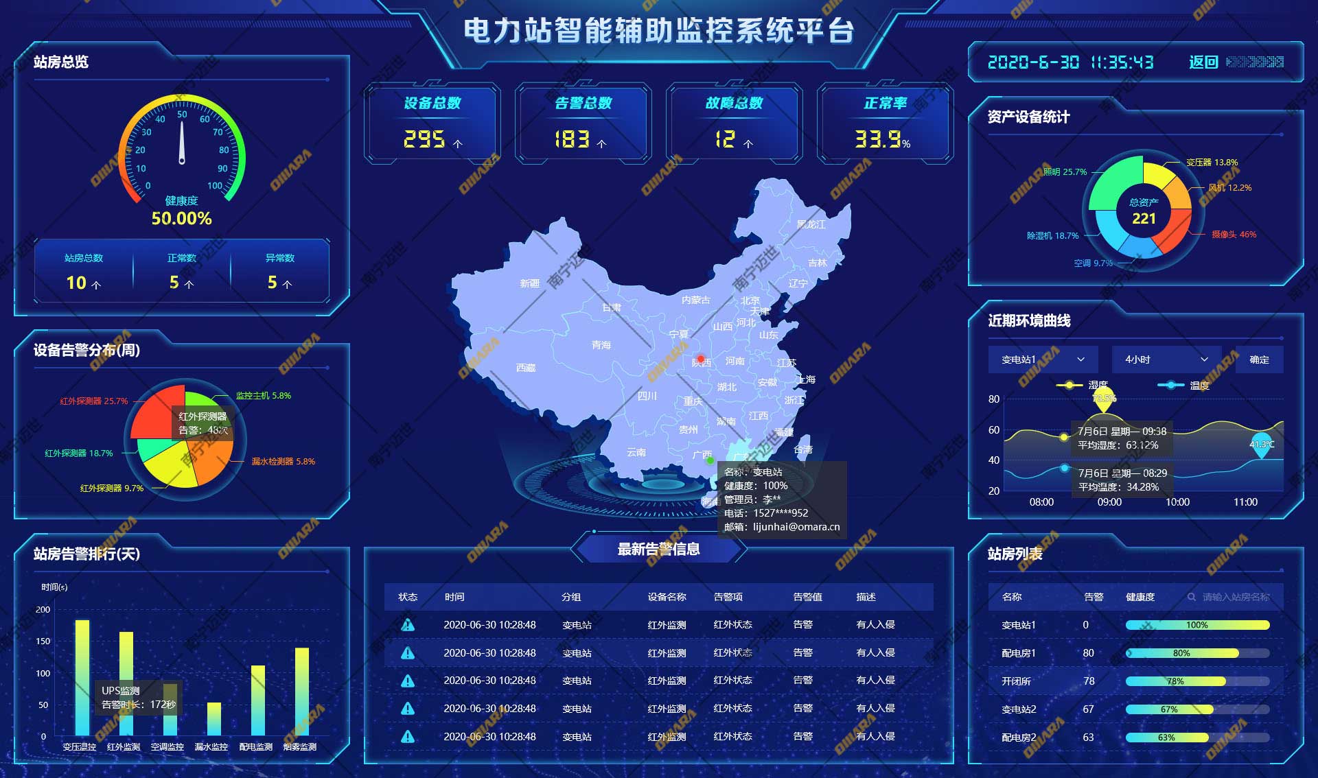 配電監測系統平臺