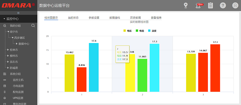 邁世基于大數據平臺環境下的智能監測控制系統