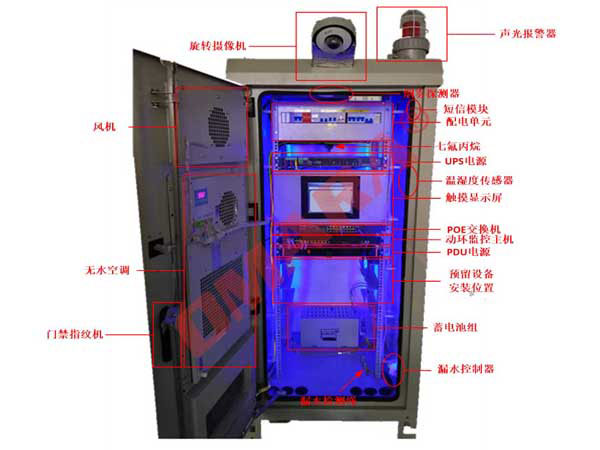 可定制化的機(jī)柜動(dòng)環(huán)監(jiān)控系統(tǒng)，適用于戶外機(jī)柜、機(jī)房機(jī)柜。