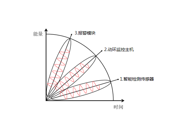 不到50平米的機房需要機房環境監測報警系統