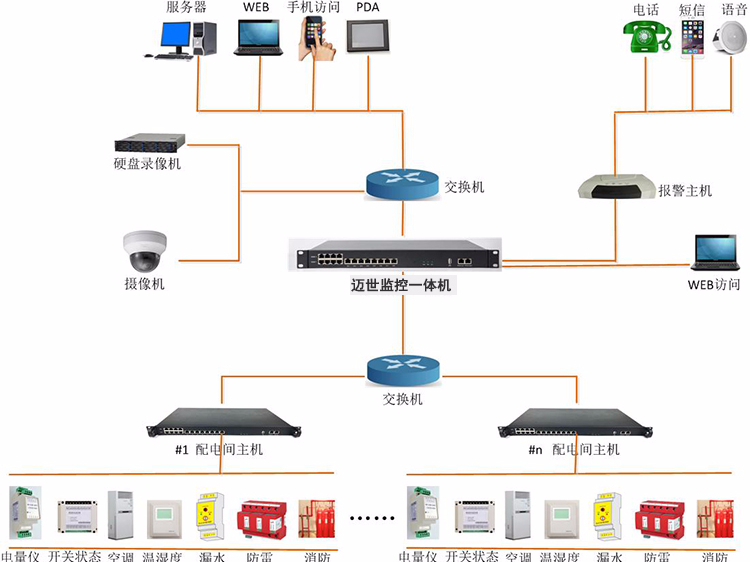 機房配電監控系統方案