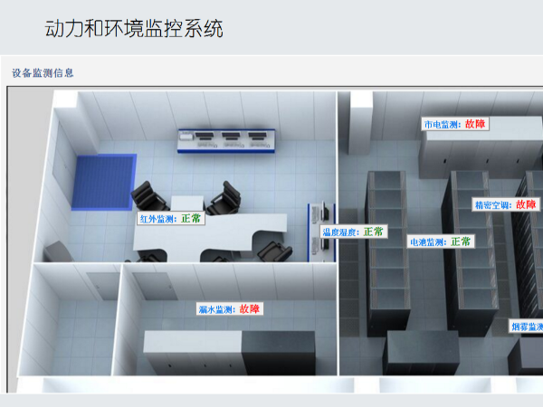 采用網絡機房巡檢軟件，管理更智能化！