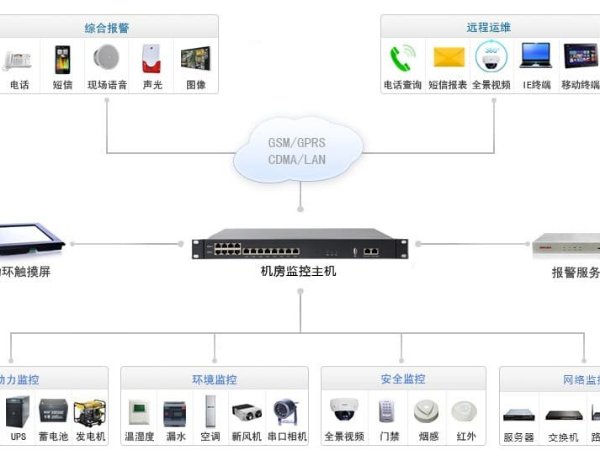 淺談物聯網測控主機拓撲圖