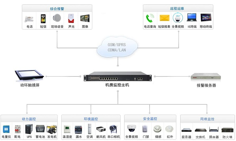 詳細的物聯網測控主機拓撲圖