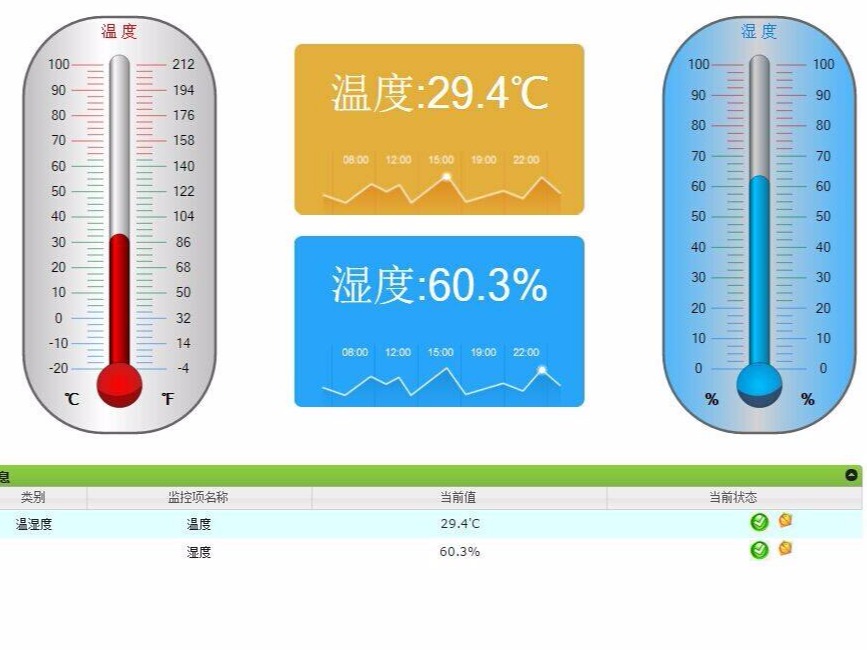 對溫濕度傳感器選型、應(yīng)用技巧進行總結(jié)