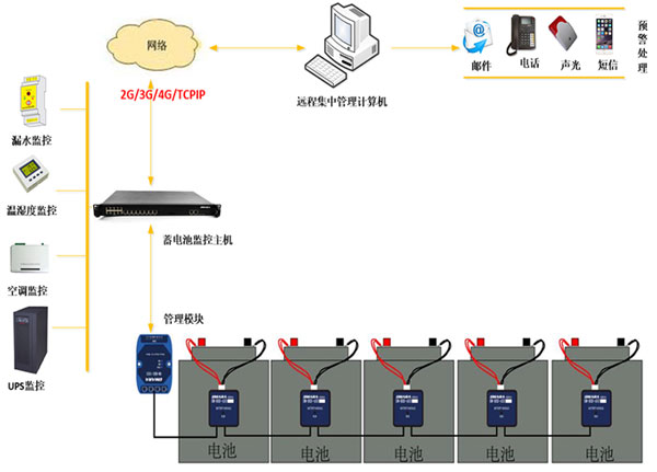 變電站蓄電池在線監測系統