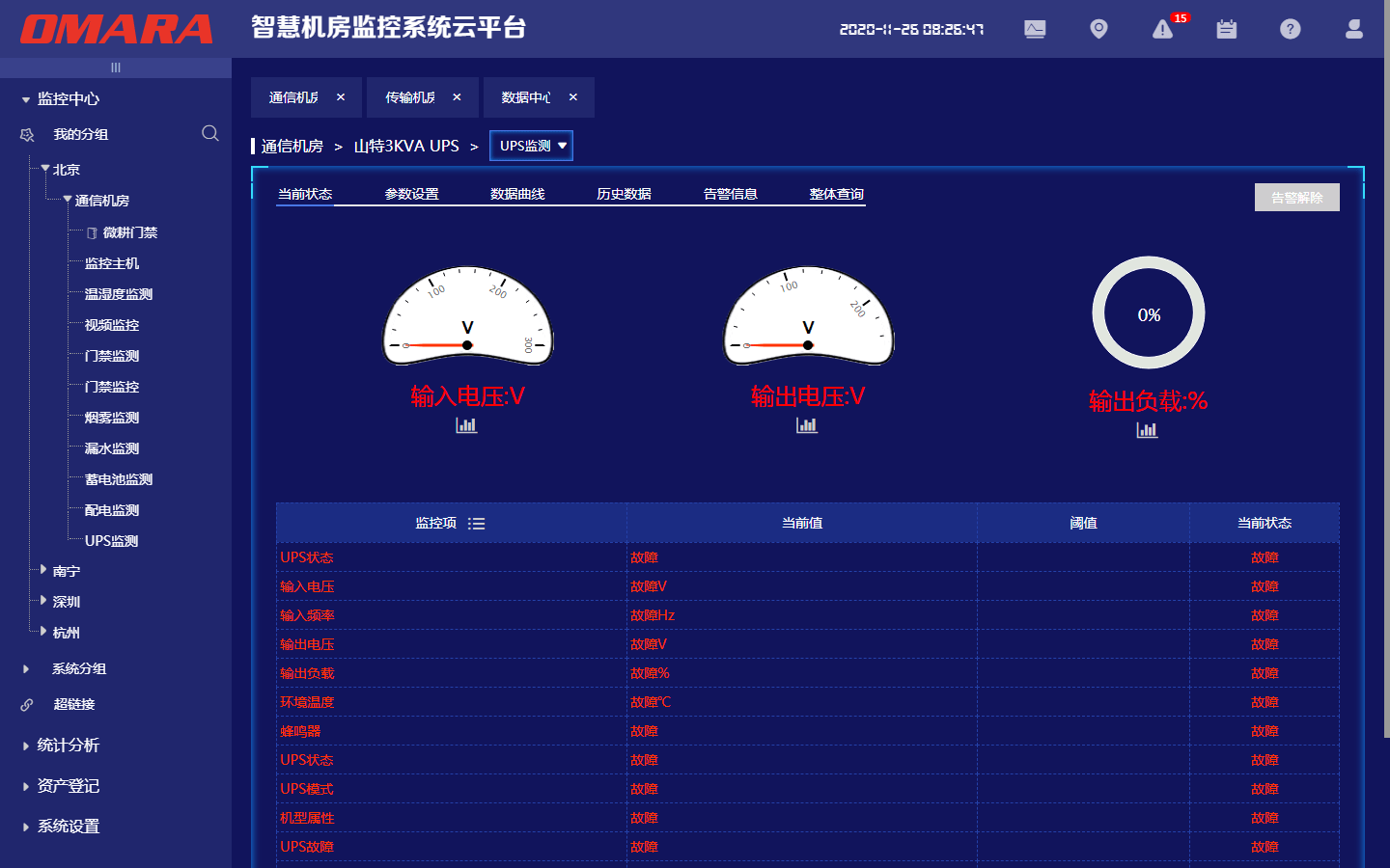 UPS儀表顯示