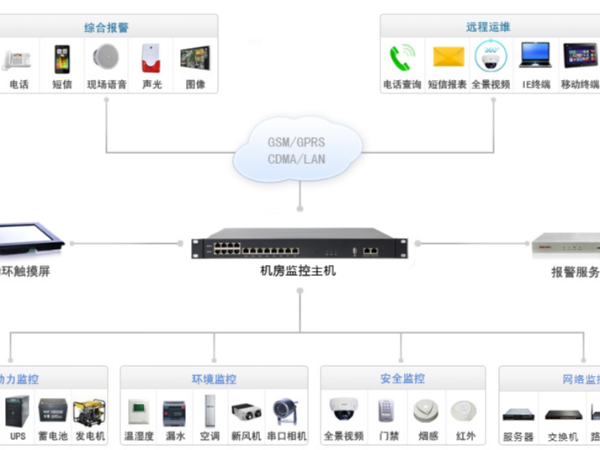 淺談動環主機在上位機作用