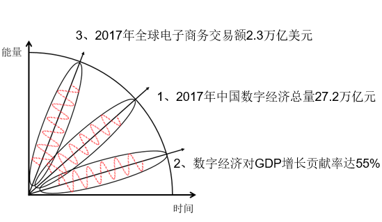 中國數字經濟的力量崛起壯大