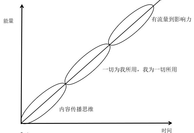 “無我、無界、無遠”，機房監控行業的思維升級