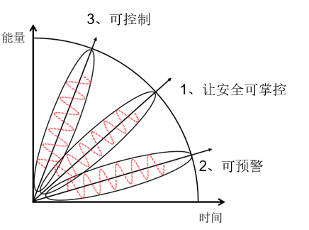 邁世動力環境監控系統的AI+IoT解決方案