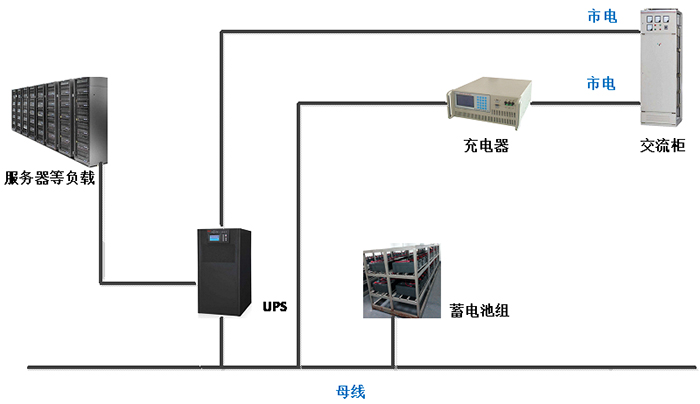 邁世-UPS遠程監控及蓄電池充放電方案